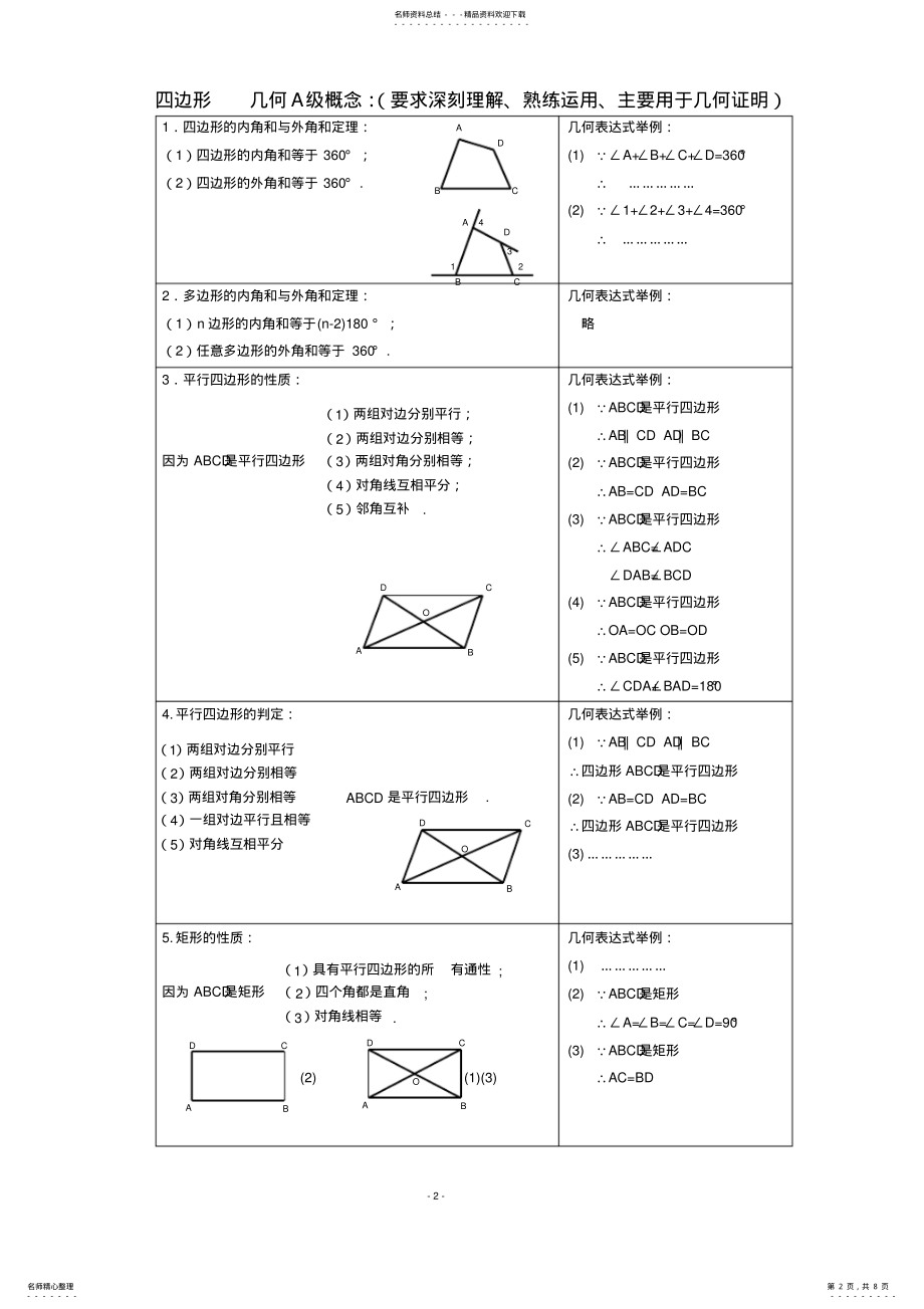 2022年人教版初二数学下册知识点总结 .pdf_第2页