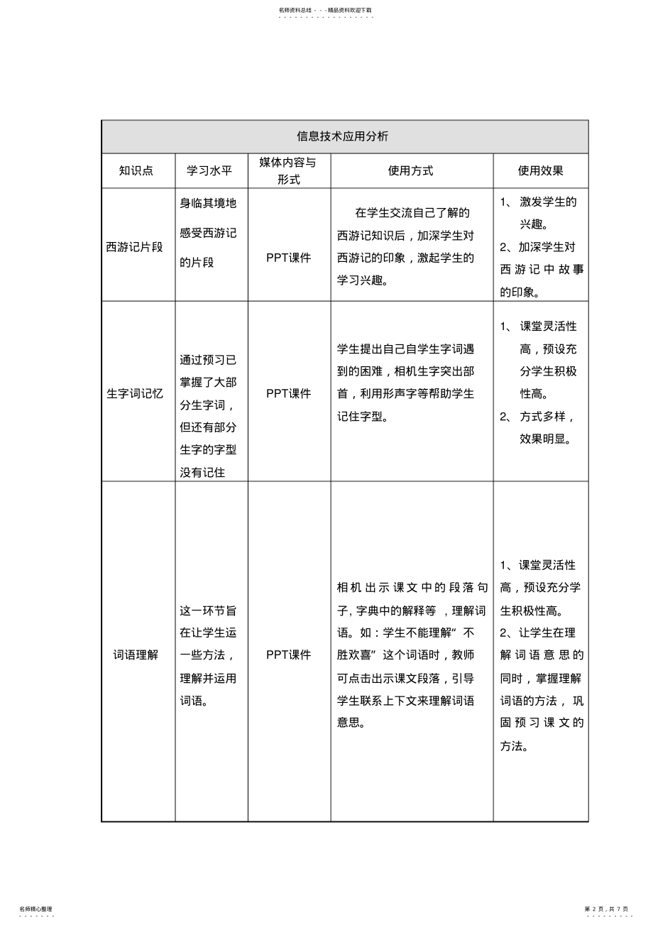 2022年信息技术教案三打白骨精 .pdf_第2页