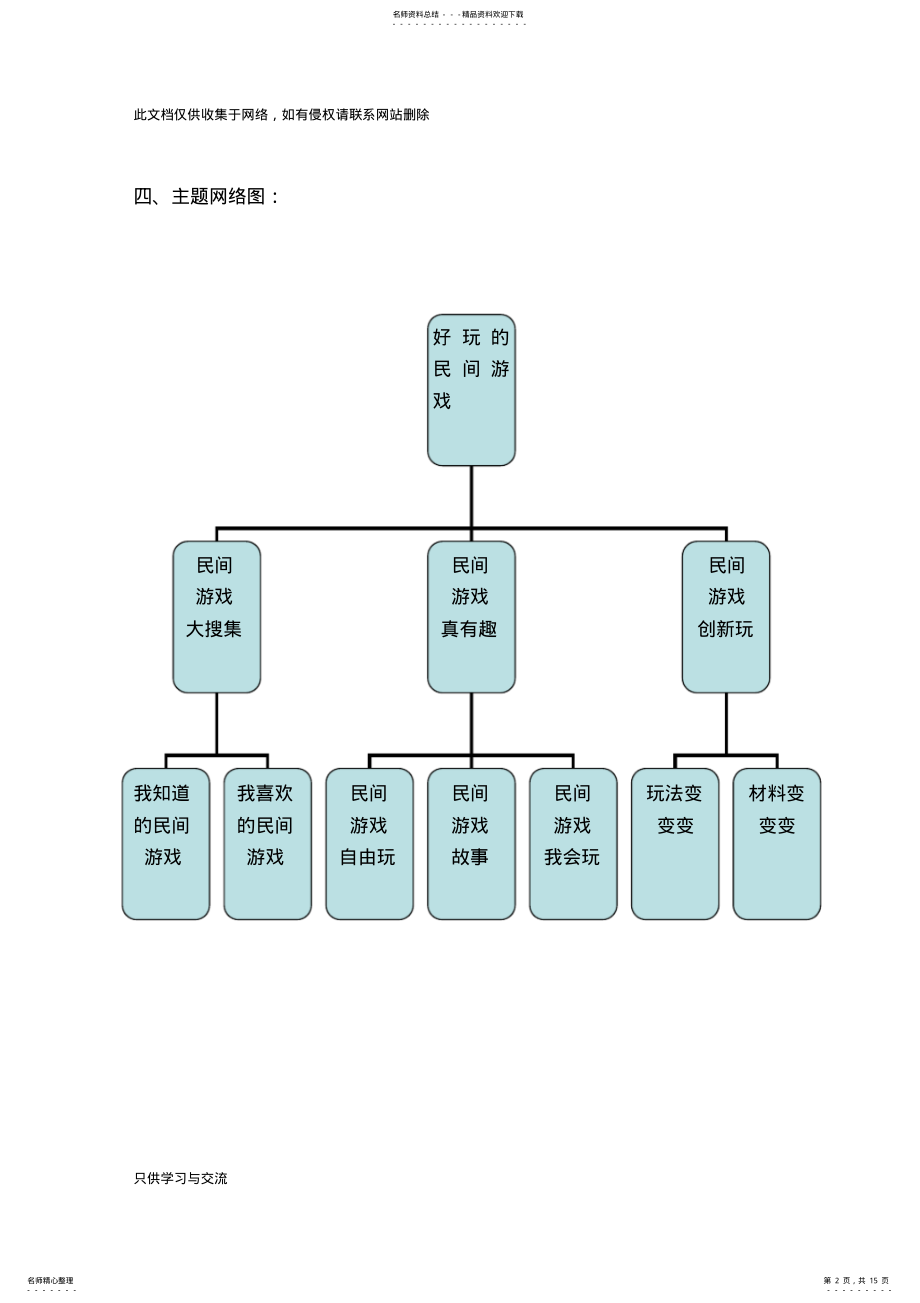 2022年主题活动《好玩的民间游戏》复习课程 .pdf_第2页