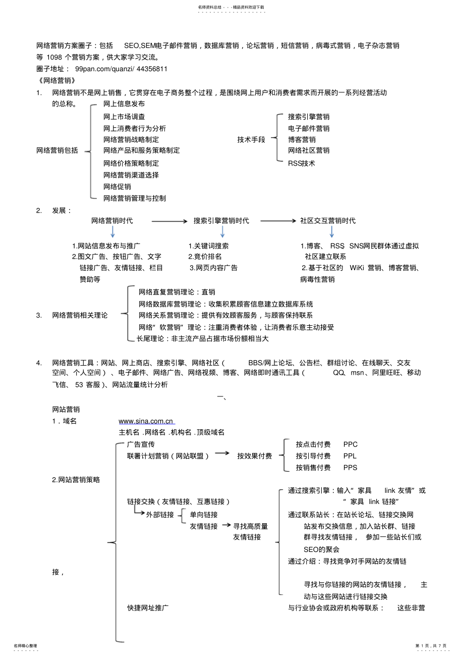 2022年网络营销方法 .pdf_第1页