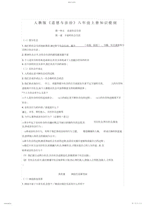 2022年人教版八年级上册道德与法治知识点总结.docx