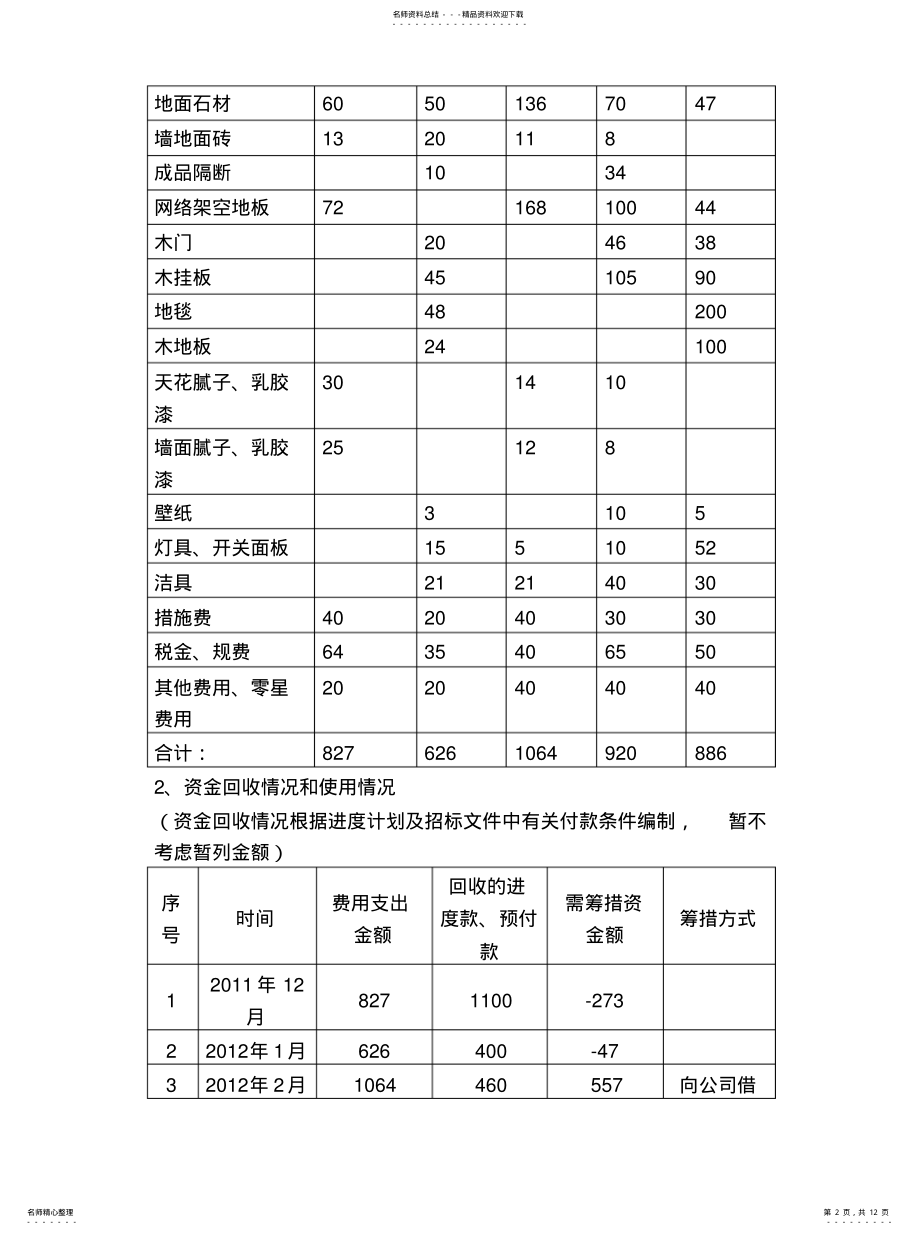 2022年装饰工程资金使用计划、保障方案及成本控制可用 .pdf_第2页