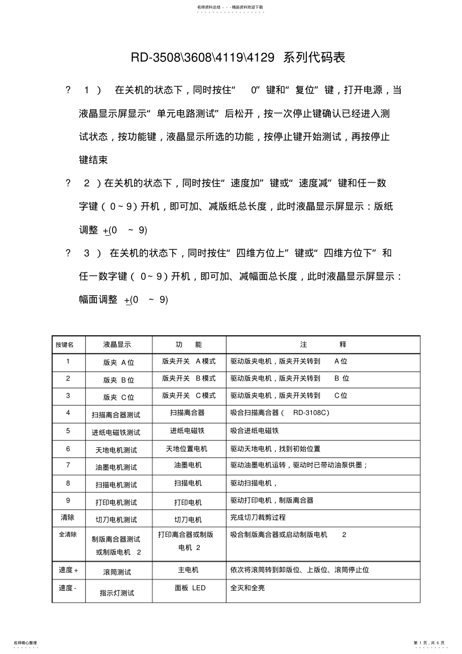 2022年荣大代码表 .pdf_第1页