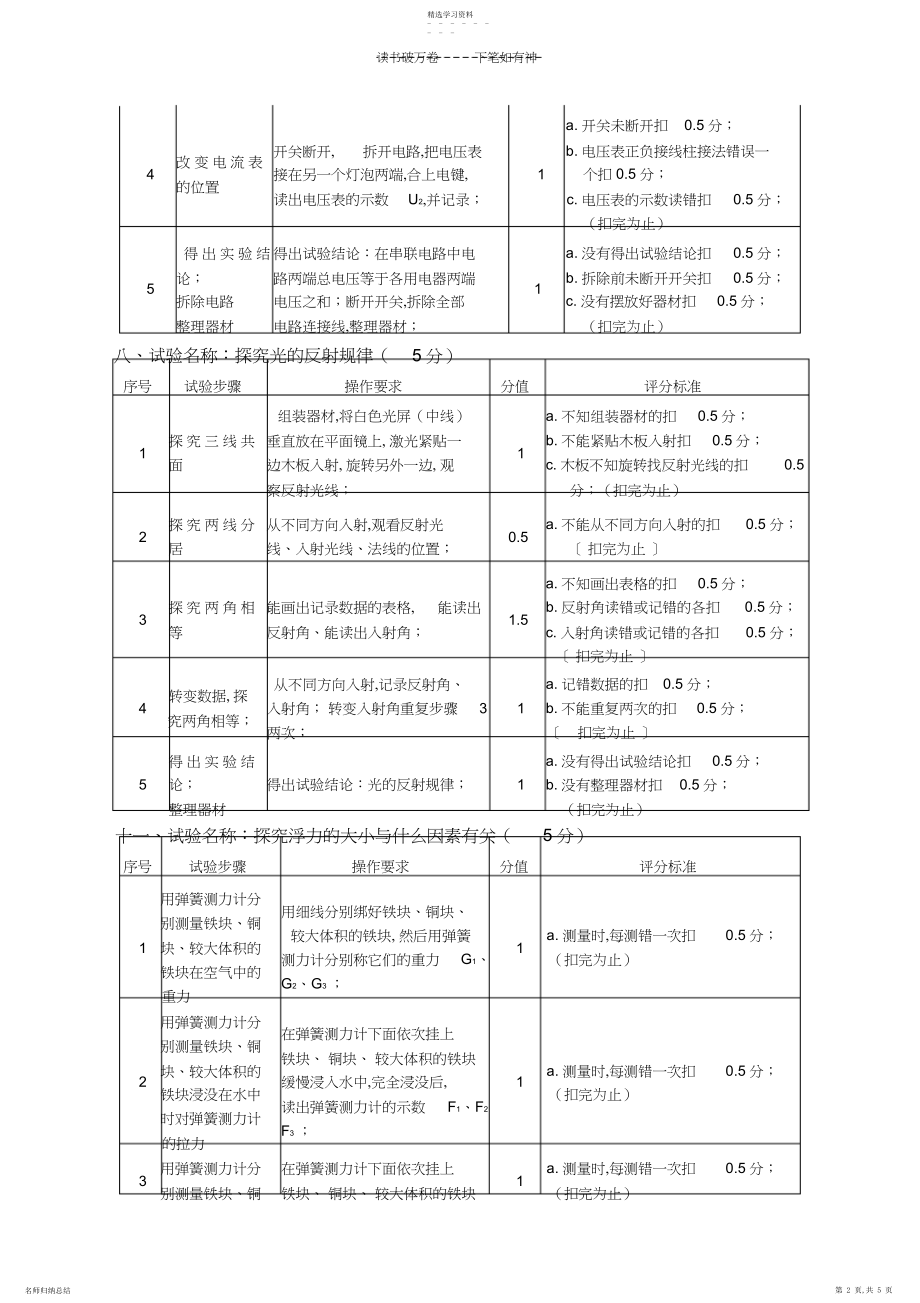 2022年中考物理化学实验.docx_第2页