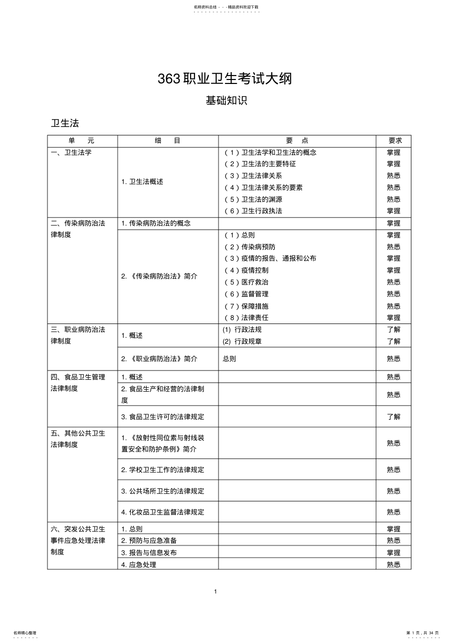 2022年职业卫生中级考试大纲 .pdf_第1页