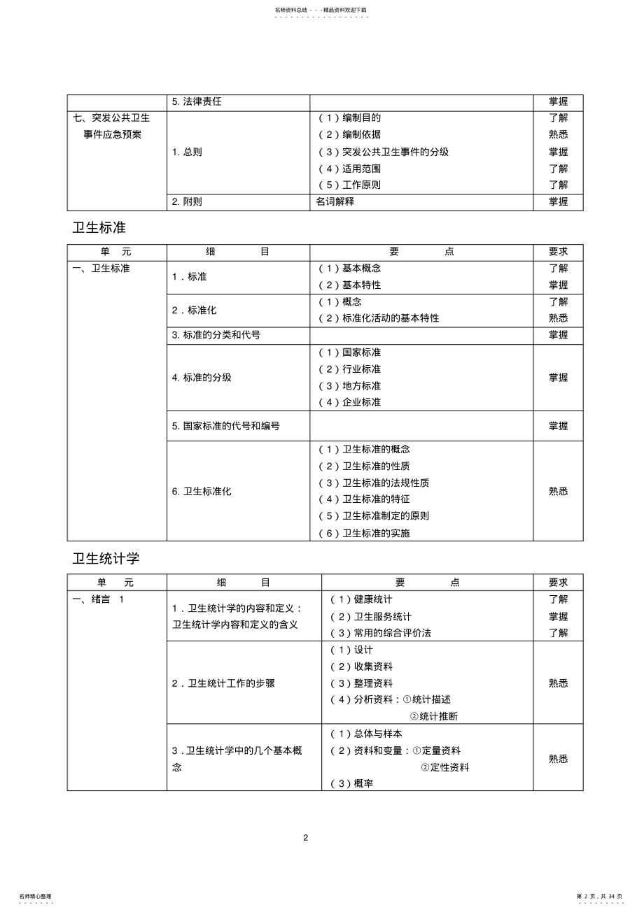 2022年职业卫生中级考试大纲 .pdf_第2页