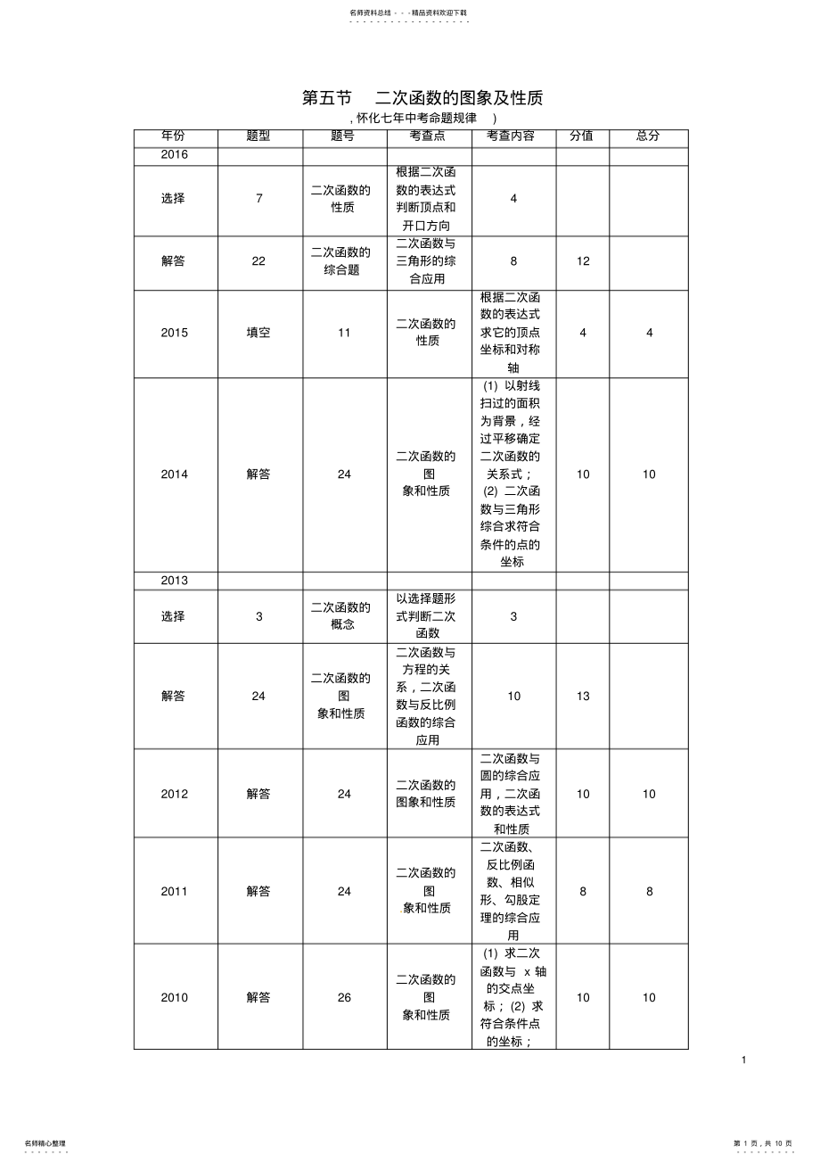 2022年中考数学总复习第一编教材知识梳理篇第三章函数及其图象第五节二次函数的图象及性质试题 .pdf_第1页