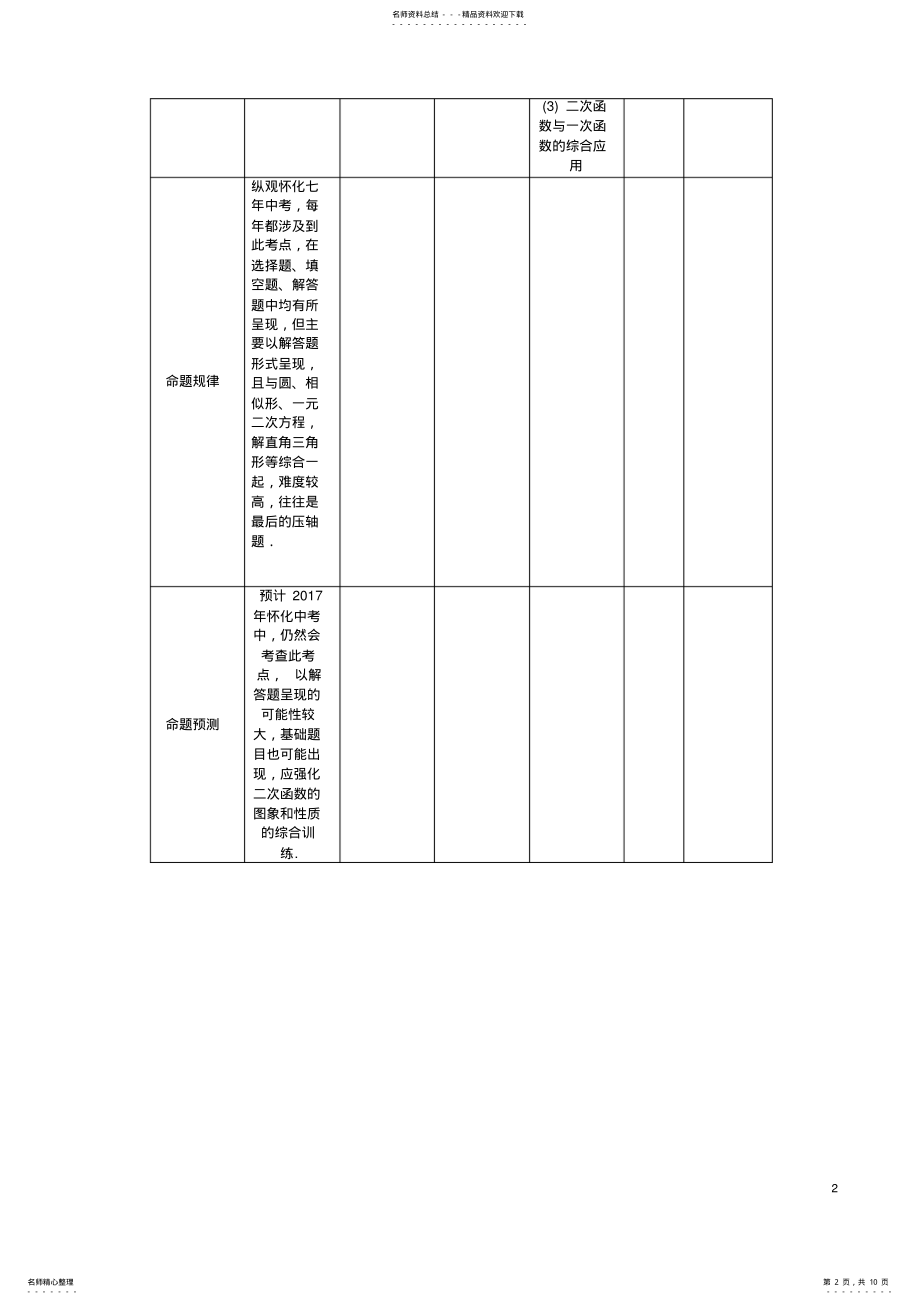 2022年中考数学总复习第一编教材知识梳理篇第三章函数及其图象第五节二次函数的图象及性质试题 .pdf_第2页