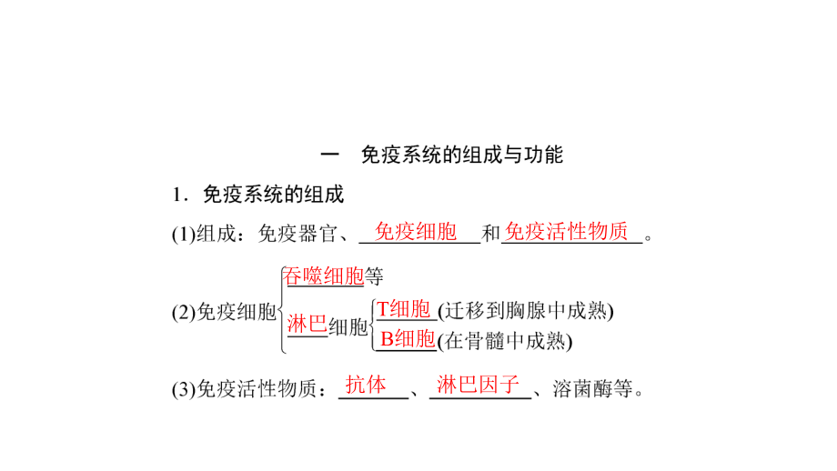 2017年高考生物二轮复习专题精讲ppt课件：8.4免疫调节.ppt_第2页