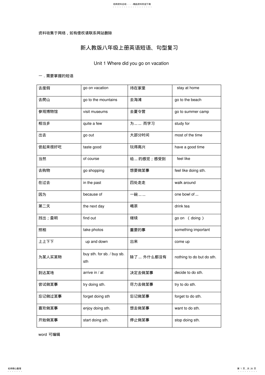 2022年人教版八年级上册英语各单元重点短语句型电子教案 .pdf_第1页