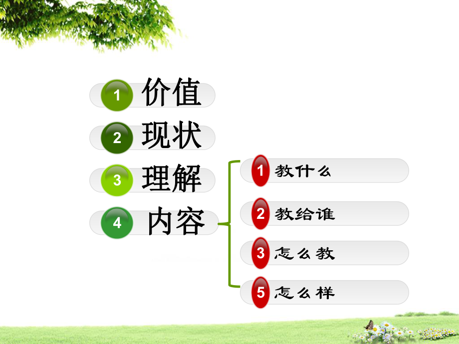 《职业教育理实一体教学设计》ppt课件.ppt_第2页