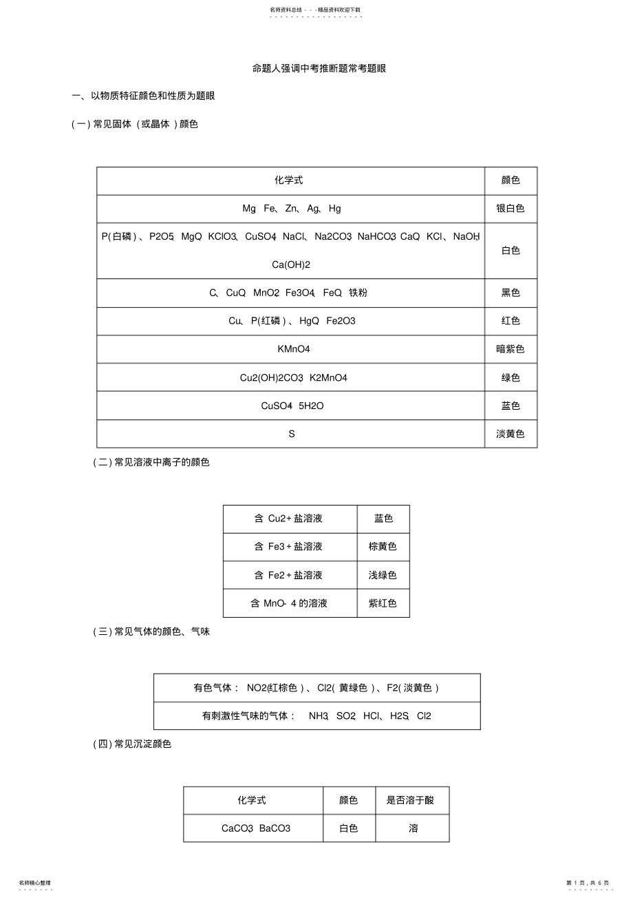 2022年中考王中考命题研究化学重点题型突破命题人强调中考推断题常考题眼 .pdf_第1页