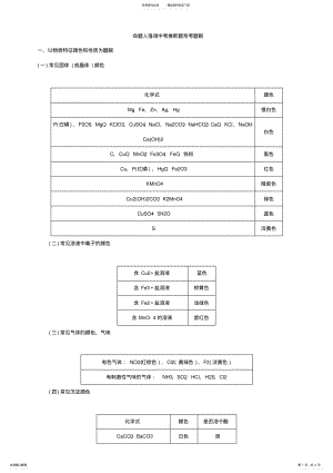 2022年中考王中考命题研究化学重点题型突破命题人强调中考推断题常考题眼 .pdf