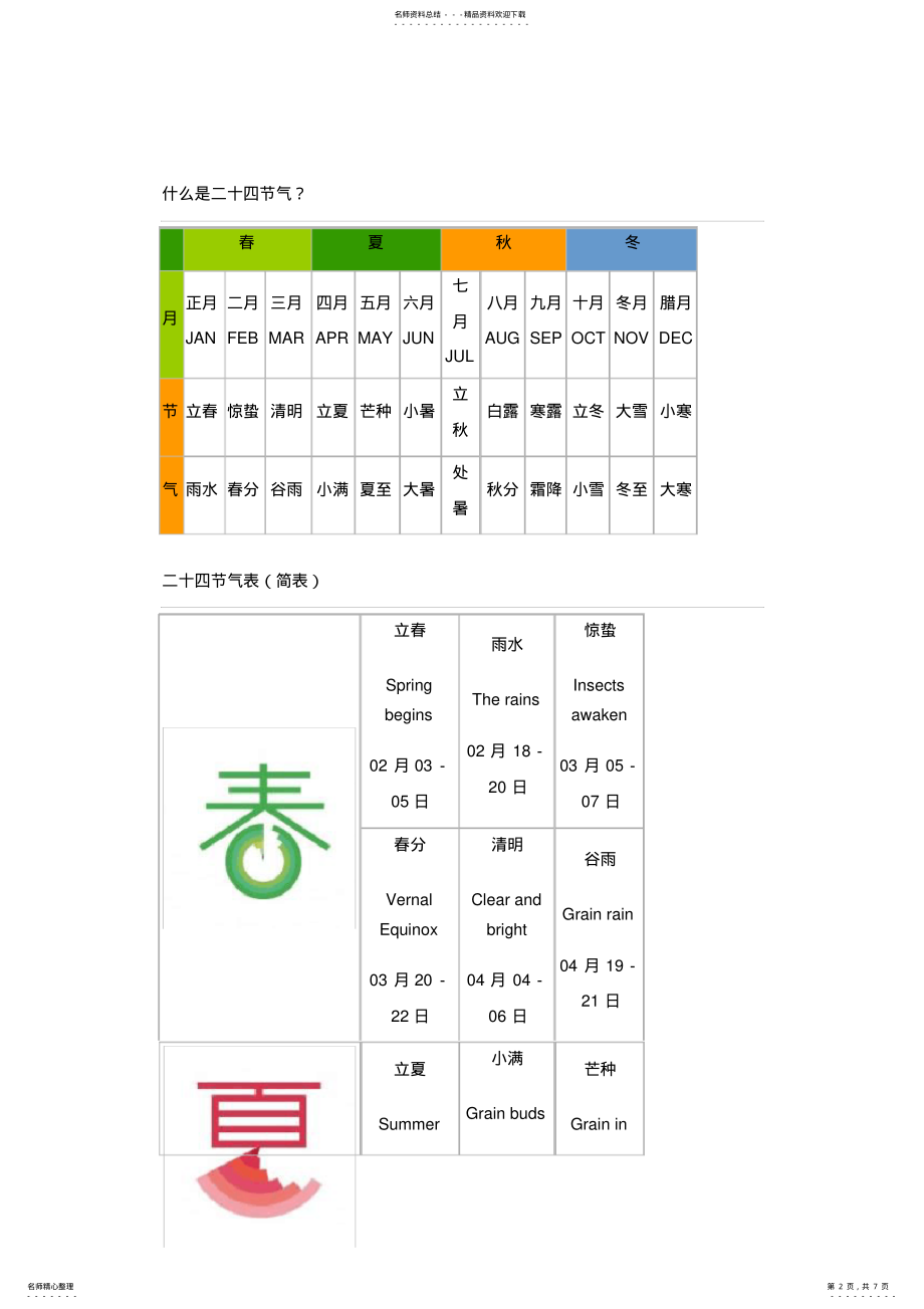 2022年二十四节气表教学提纲 .pdf_第2页