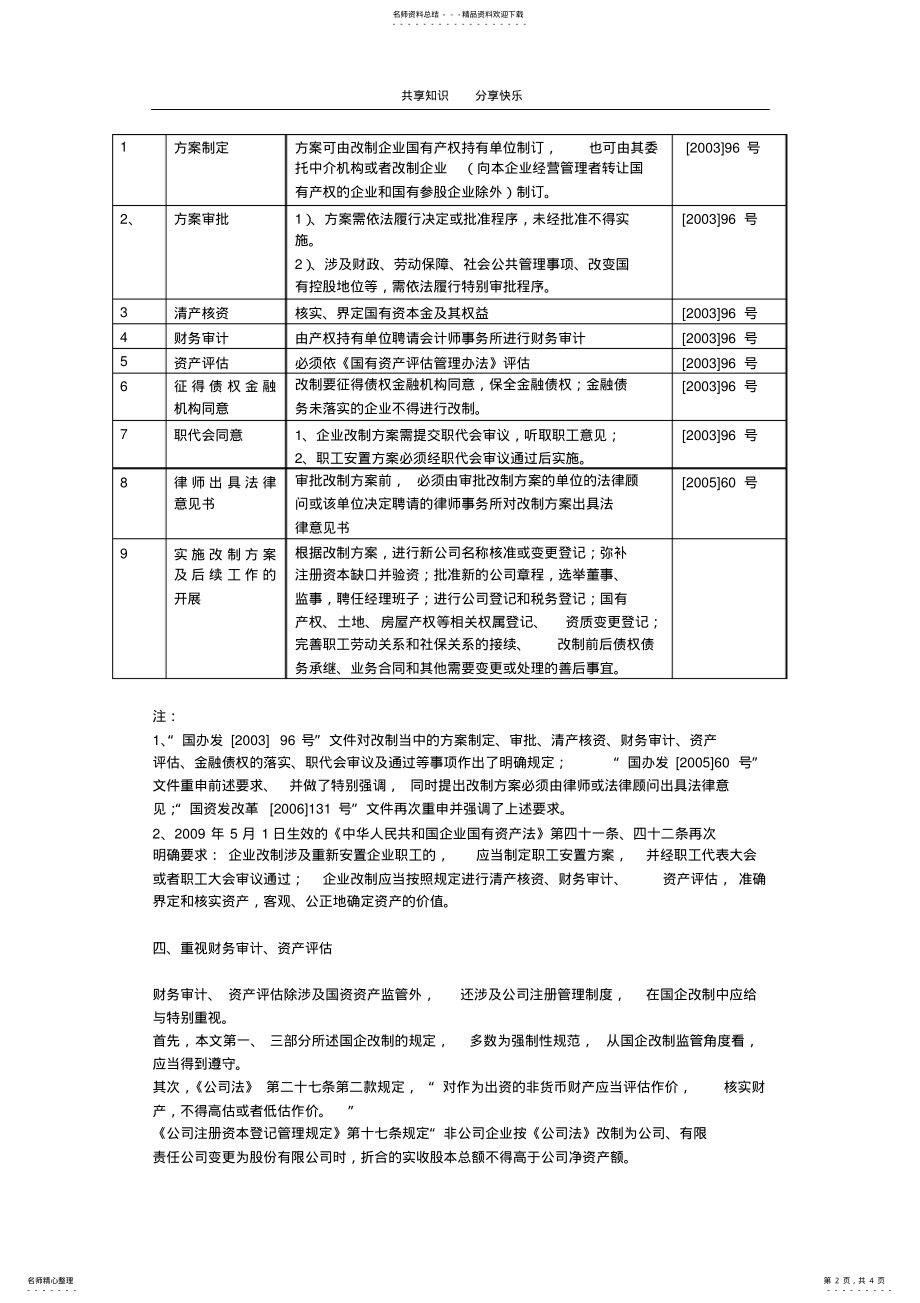 2022年全民所有制企业改制程序法律规定 .pdf_第2页