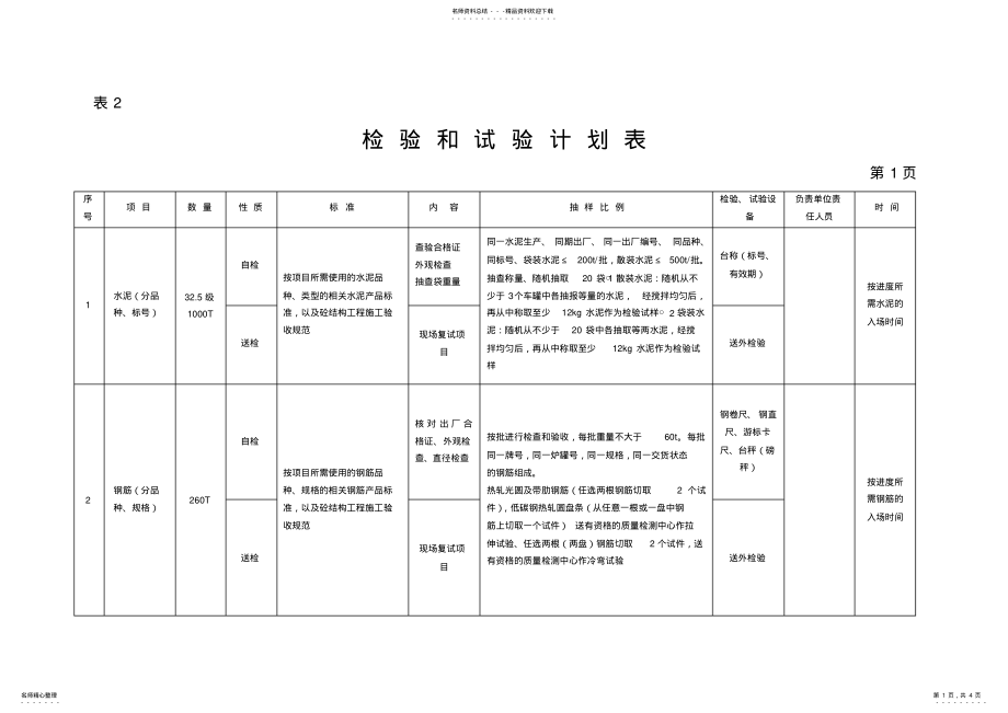 2022年试验检验计划 .pdf_第1页