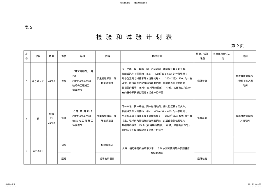 2022年试验检验计划 .pdf_第2页