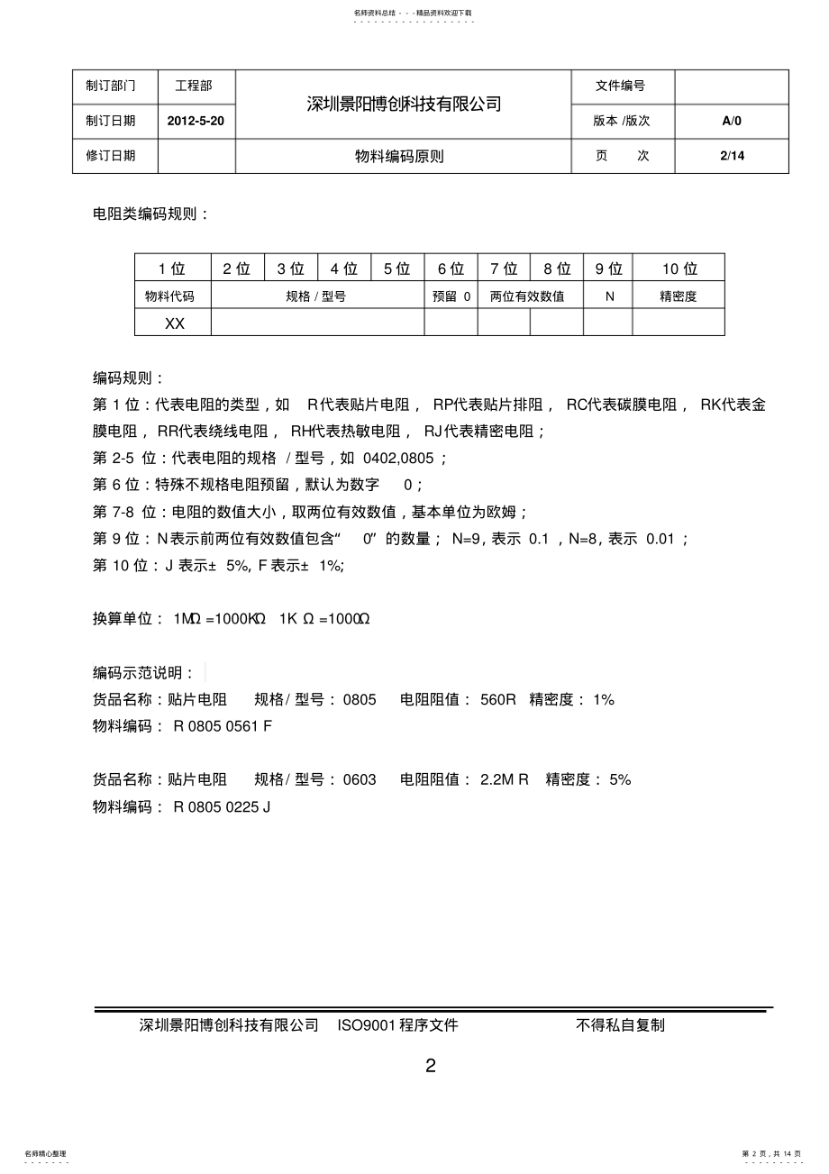 2022年编码规则V. .pdf_第2页