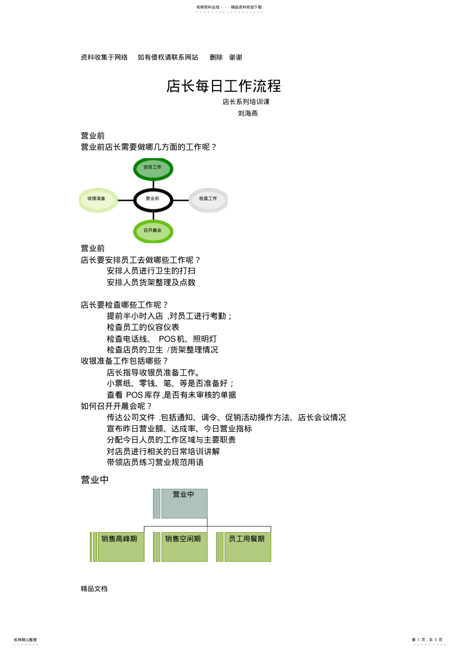 2022年药店营运流程-店长每日工作流程 .pdf_第1页