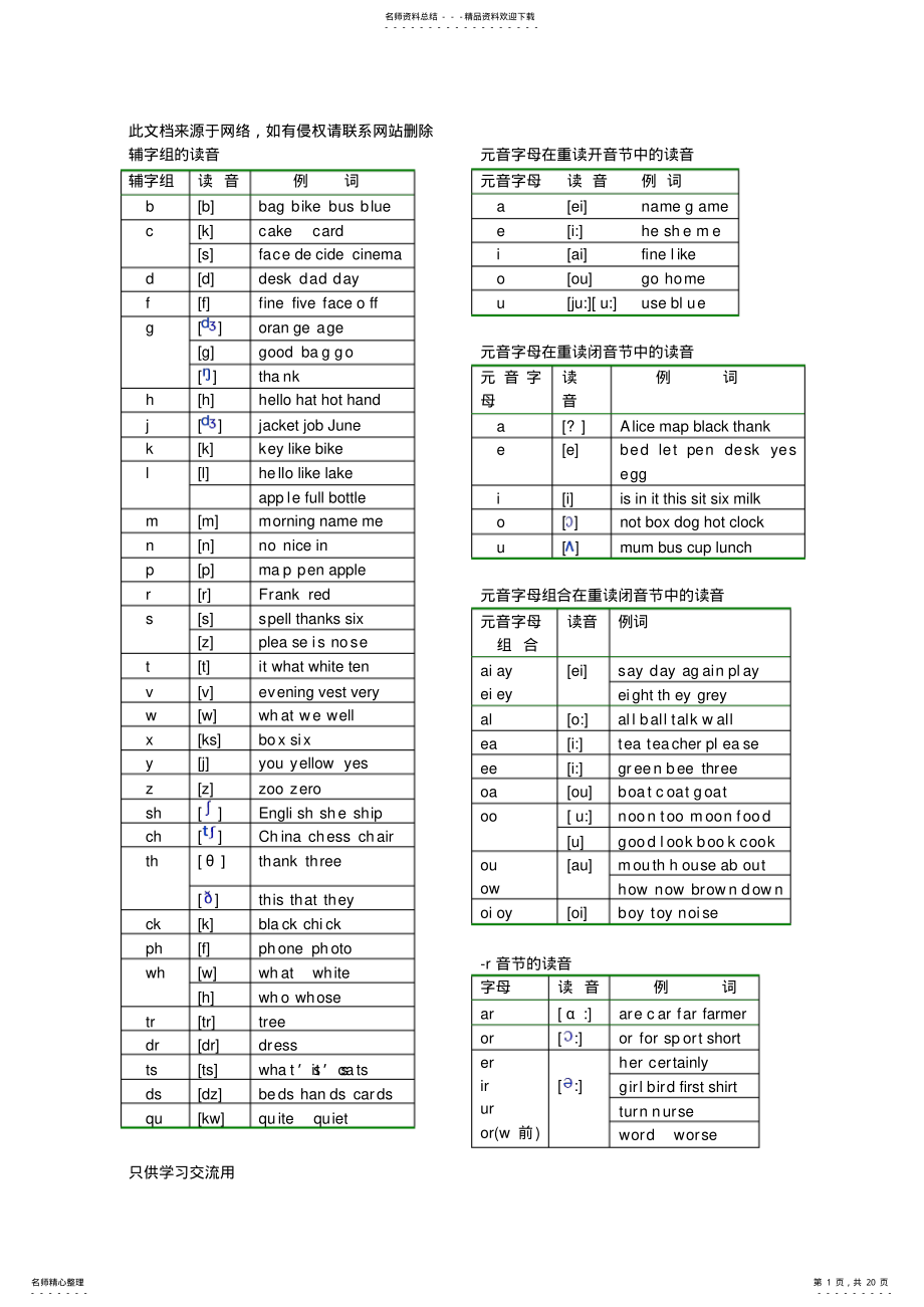 2022年英语发音规则表详细复习过程 .pdf_第1页