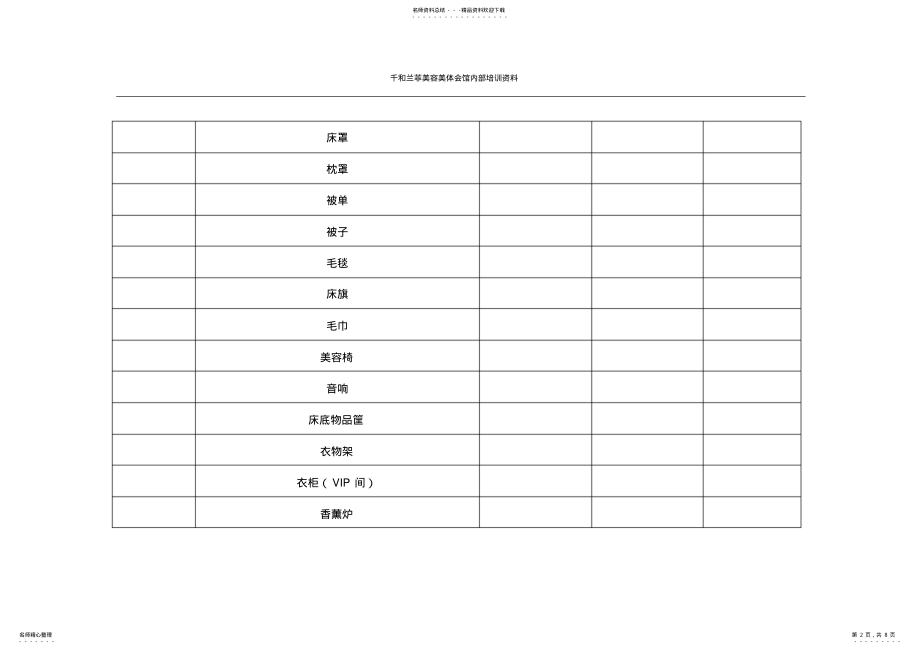 2022年美容院开业物料采购清单 .pdf_第2页