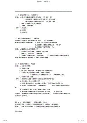 2022年药理学重点药物归纳 .pdf