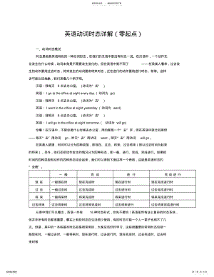 2022年英语动词时态详解收集 .pdf