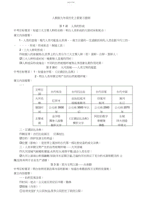 2022年人教版九年级上册历史中考复习提纲..docx