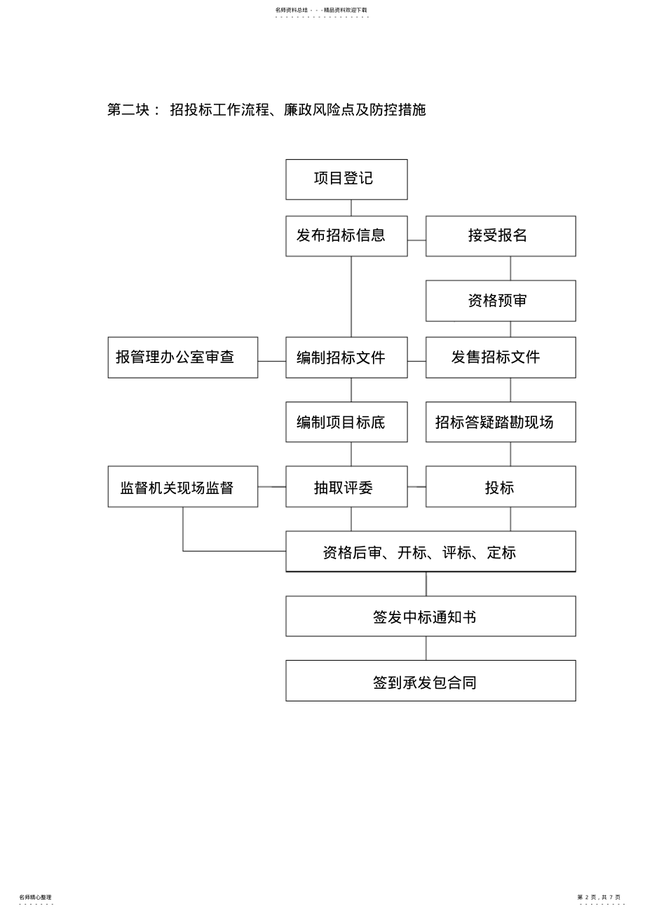 2022年党风廉政教育活动室布置方案 .pdf_第2页