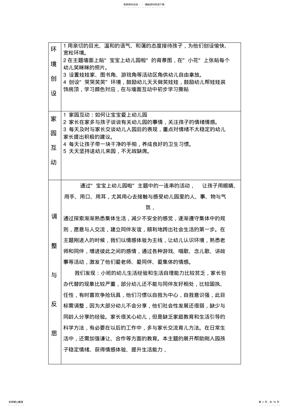 2022年网络图小班主题计划 .pdf_第2页