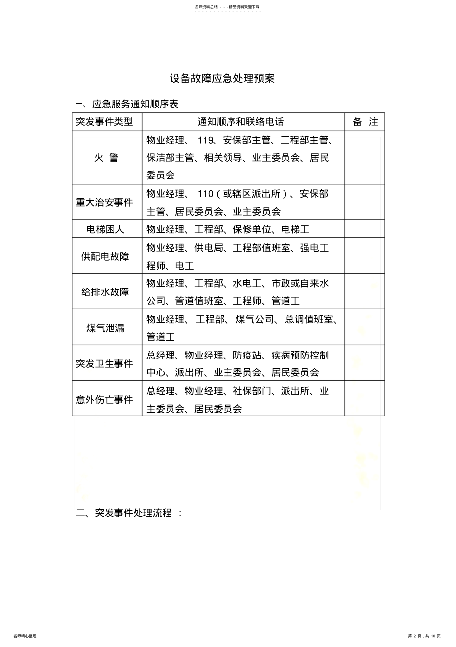 2022年设备故障应急处理预案 2.pdf_第2页