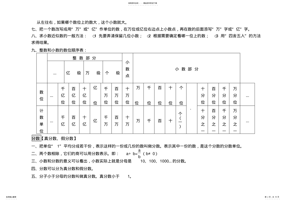 2022年苏教版小学数学毕业总复习知识点总结,推荐文档 .pdf_第2页