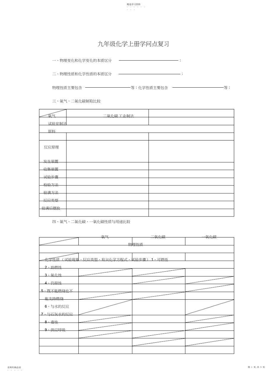 2022年九年级化学上册知识点复习.docx_第1页