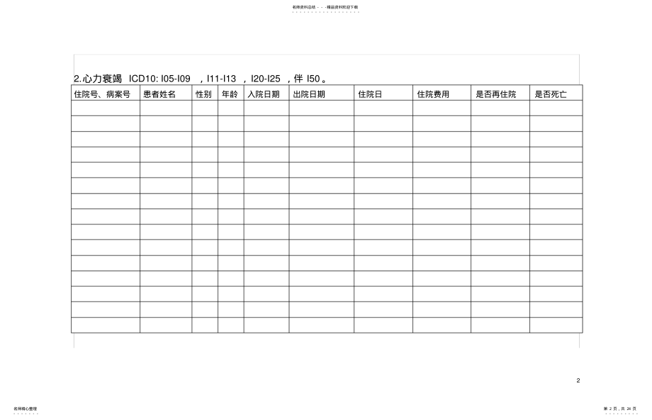 2022年二级综合医院评审住院患者病种监测指标 .pdf_第2页