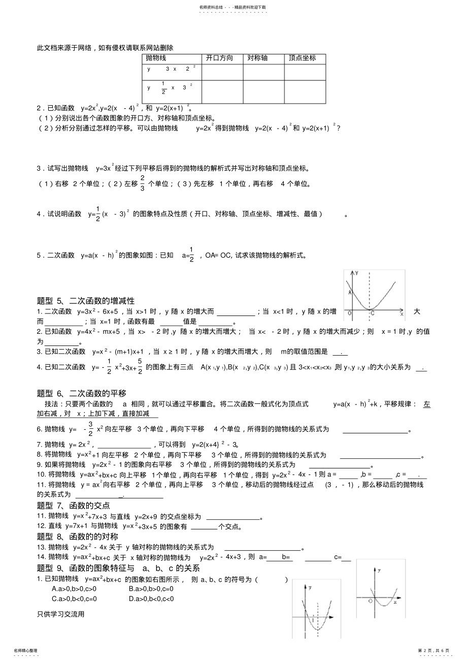 2022年自己总结很经典二次函数各种题型分类总结doc资料 .pdf_第2页