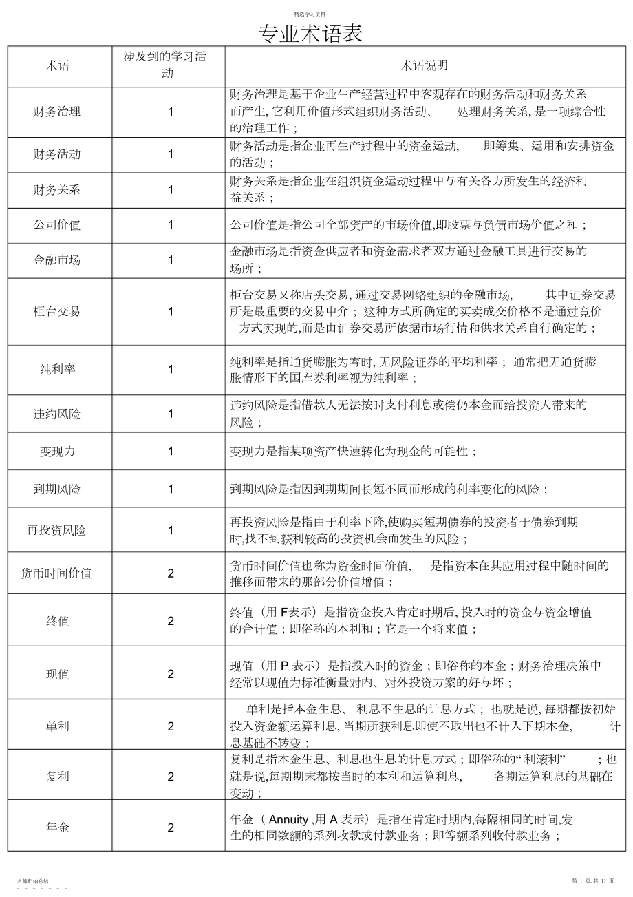 2022年财务管理专业术语表解释.docx_第1页