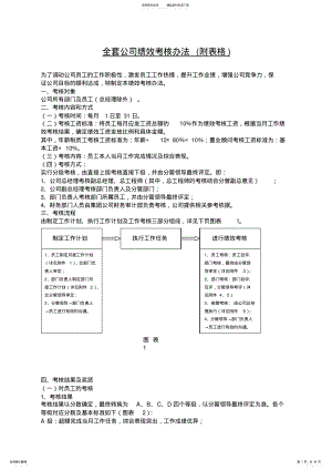 2022年全套公司绩效考核办法 2.pdf