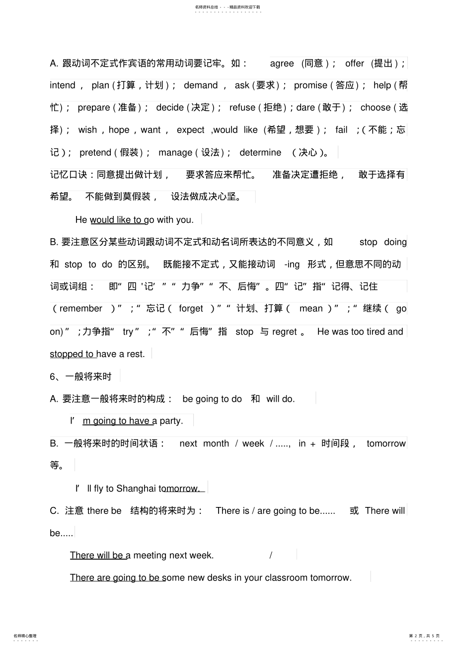 2022年人教版八年级英语上册重点语法及句型归纳,推荐文档 .pdf_第2页