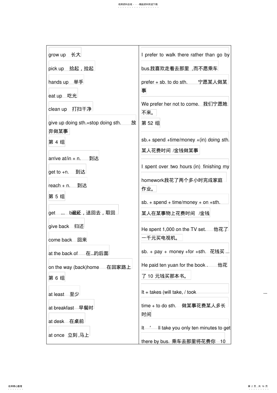 2022年人教版初中七八九年级英语固定搭配总结 .pdf_第2页