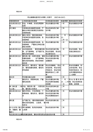 2022年职业健康检查项目及周期教学文案 .pdf