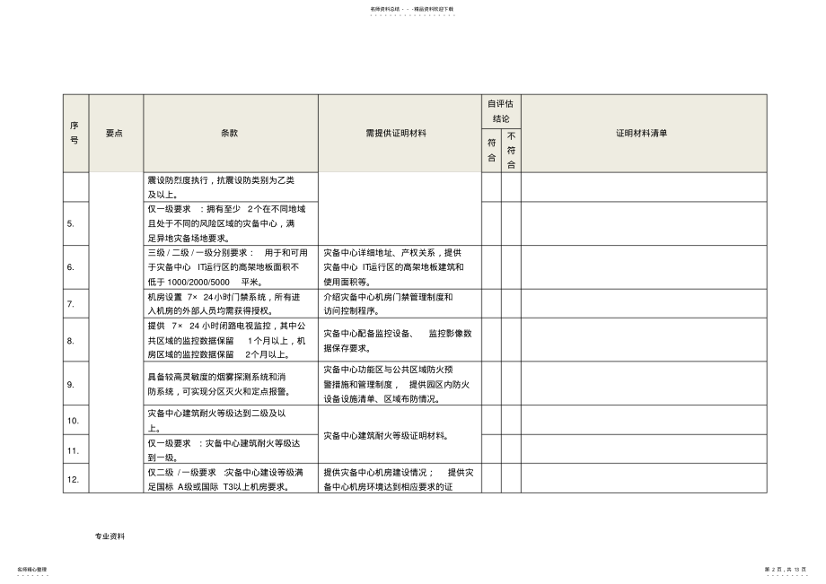 2022年信息安全服务资质自评估表灾难备份与恢复类 .pdf_第2页