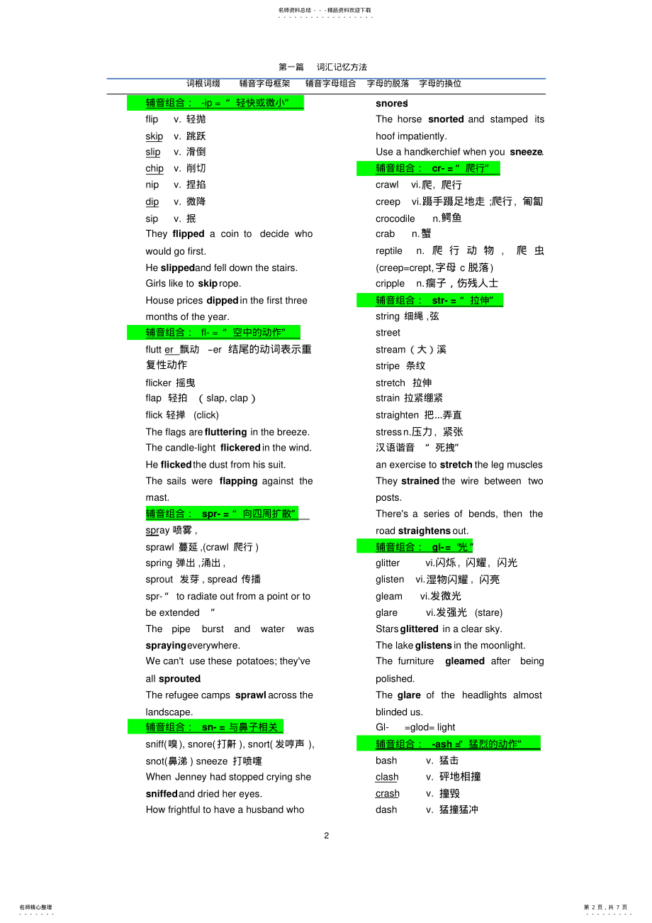 2022年词汇记忆方法 .pdf_第2页