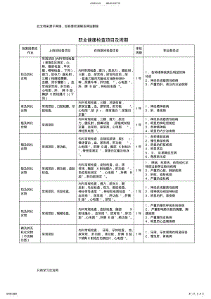 2022年职业健康检查项目及周期表word版本 .pdf