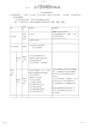 2022年财经法规与职业道德重点知识归纳.docx