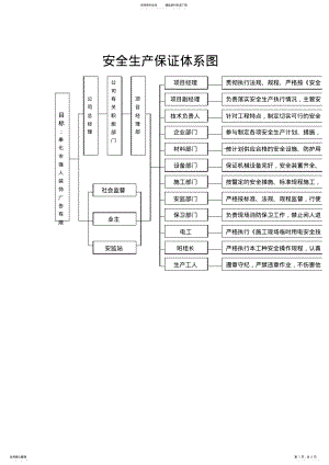 2022年企业设置安全管理机构的文件 .pdf