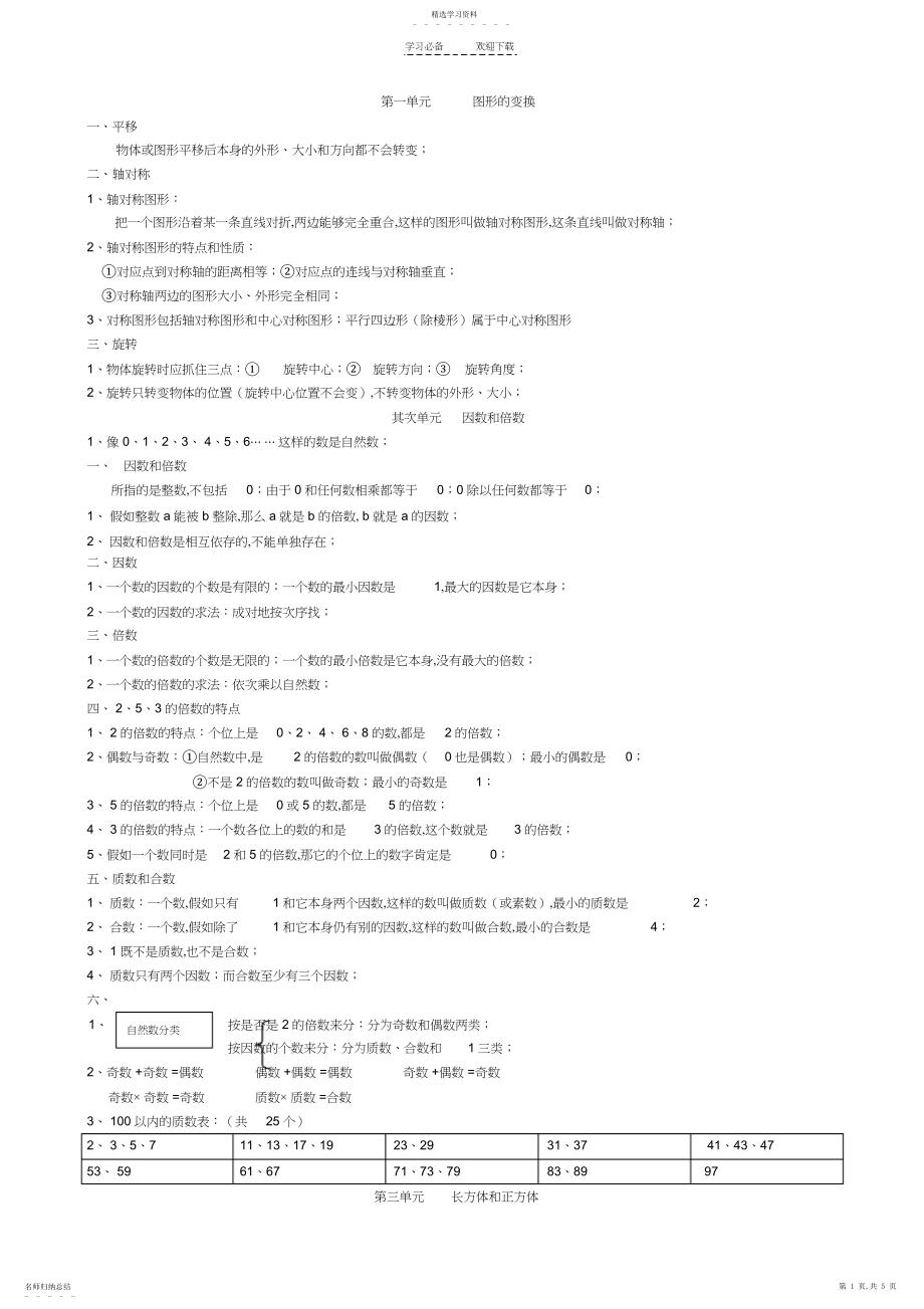 2022年人教版五年级下册数学知识点整理.docx_第1页