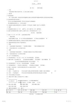 2022年人教版五年级下册数学知识点整理.docx