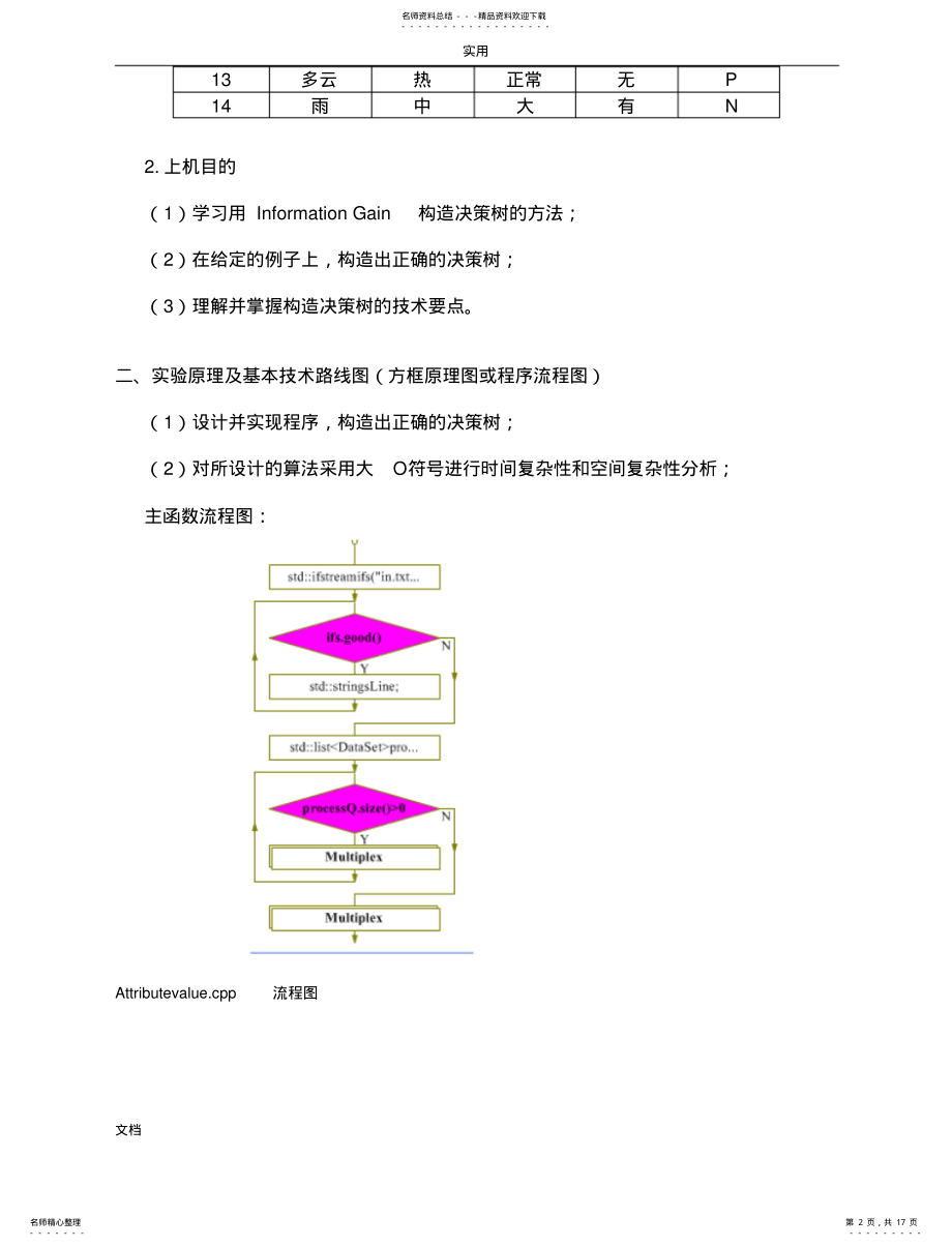 2022年人工智能天气决策树源代码 .pdf_第2页