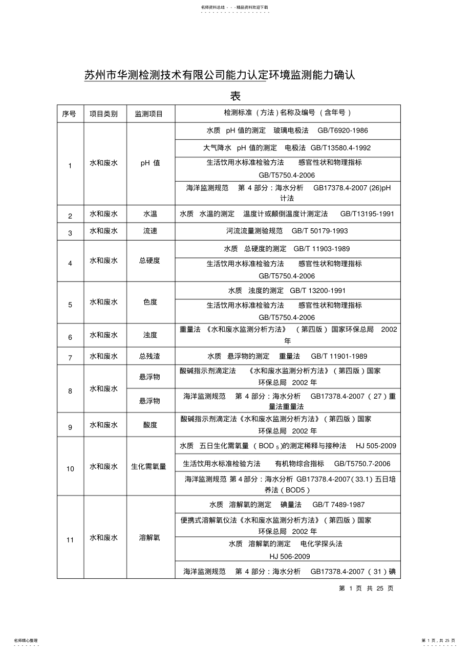 2022年苏州市华测检测技术有限公司环境监测能力认定表资料 .pdf_第1页