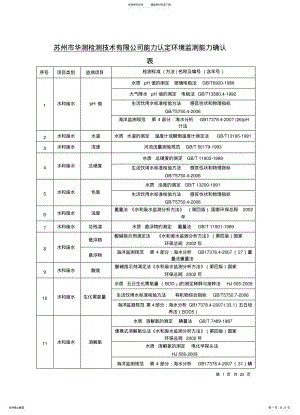 2022年苏州市华测检测技术有限公司环境监测能力认定表资料 .pdf